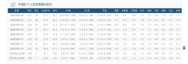 篮球先锋奥运冠军是谁呀_篮球先锋报停了吗2018_先锋篮球奥运冠军是哪个队